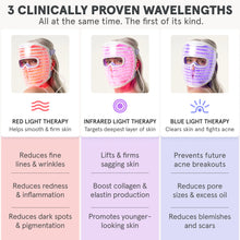 Load image into Gallery viewer, iRESTORE Elite Hair Therapy Cap and Illumina LED Face Mask Bundle